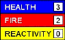 HMIS ratings